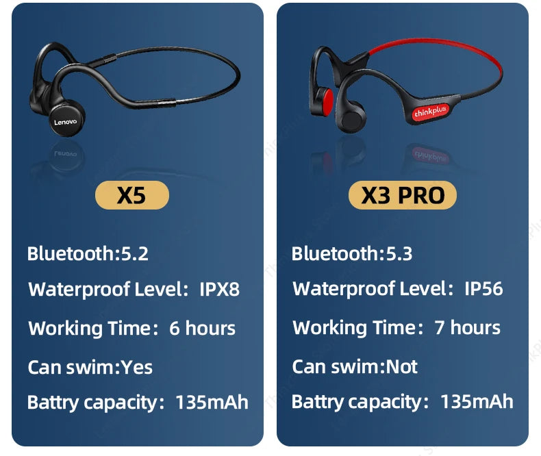 Lenovo-auriculares de conducción ósea X3 Pro, cascos inalámbricos con gancho para la oreja, Bluetooth, Hifi, con micrófono, resistentes al agua