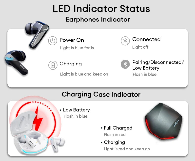 Lenovo GM2 Pro TWS inalámbrico Bluetooth V5.3 auriculares HD llamada baja latencia auriculares modo Dual música Gaming auriculares GM2PRO